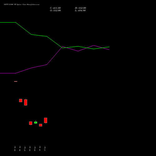 NIFTY 23300 PE (PUT) 30 June 2026 options price chart analysis Nifty 50 