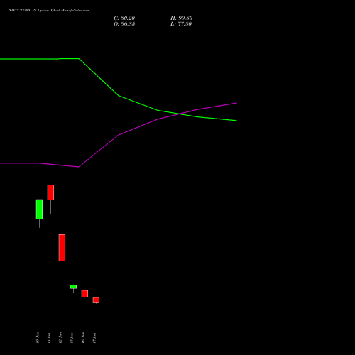 NIFTY 23300 PE (PUT) 14 July 2026 options price chart analysis Nifty 50 