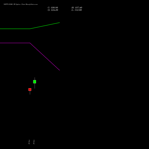 NIFTY 23300 PE (PUT) 04 August 2026 options price chart analysis Nifty 50 
