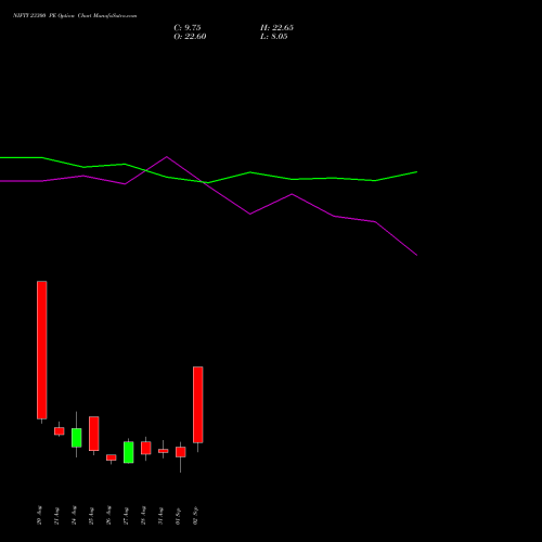 NIFTY 23300 PE (PUT) 08 September 2026 options price chart analysis Nifty 50 