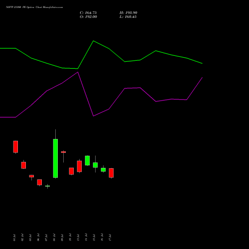 NIFTY 23300 PE (PUT) 29 September 2026 options price chart analysis Nifty 50 