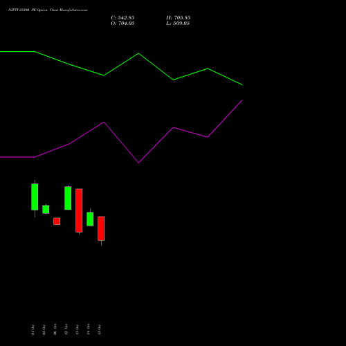 NIFTY 23300 PE (PUT) 29 December 2026 options price chart analysis Nifty 50 