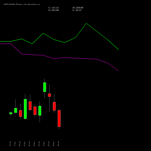 NIFTY 23350.00 PE PUT indicators chart analysis Nifty 50 options price chart strike 23350.00 PUT