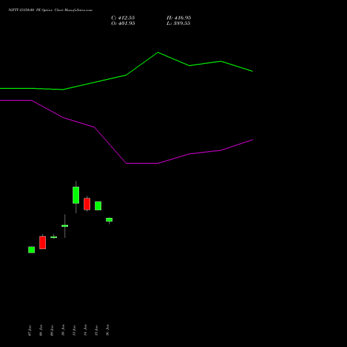 NIFTY 23350.00 PE PUT indicators chart analysis Nifty 50 options price chart strike 23350.00 PUT