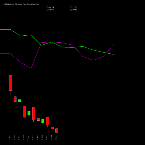 Live NIFTY 23350.00 PE (PUT) 25 November 2025 options price chart analysis Nifty 50 