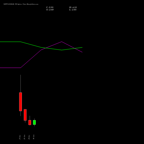 NIFTY 23350.00 PE (PUT) 03 February 2026 options price chart analysis Nifty 50 