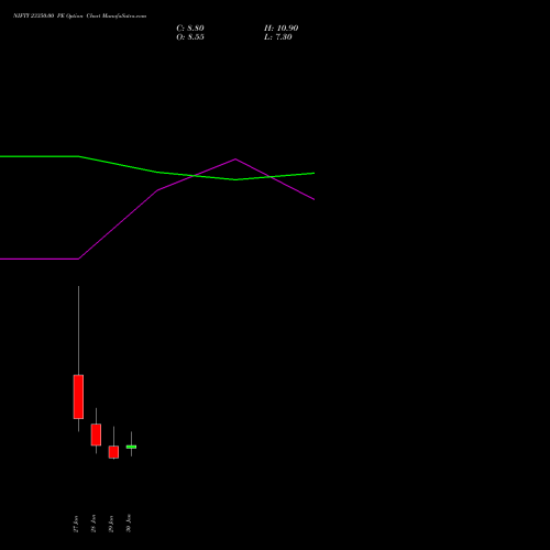 NIFTY 23350.00 PE (PUT) 10 February 2026 options price chart analysis Nifty 50 