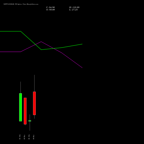NIFTY 23350.00 PE (PUT) 10 March 2026 options price chart analysis Nifty 50 