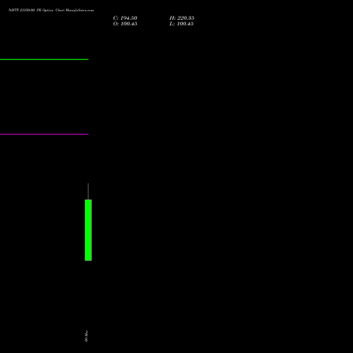 NIFTY 23350.00 PE (PUT) 17 March 2026 options price chart analysis Nifty 50 