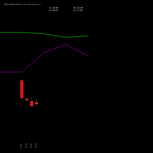 NIFTY 23350.00 PE (PUT) 30 March 2026 options price chart analysis Nifty 50 
