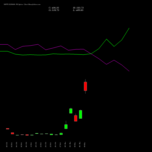 NIFTY 23350.00 PE (PUT) 28 April 2026 options price chart analysis Nifty 50 