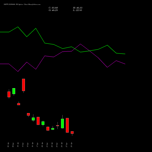 NIFTY 23350.00 PE (PUT) 05 May 2026 options price chart analysis Nifty 50 