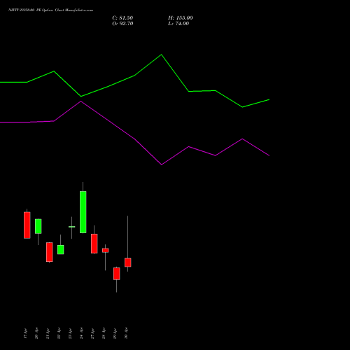 NIFTY 23350.00 PE (PUT) 12 May 2026 options price chart analysis Nifty 50 