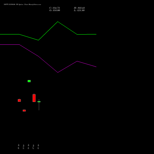 NIFTY 23350.00 PE (PUT) 19 May 2026 options price chart analysis Nifty 50 