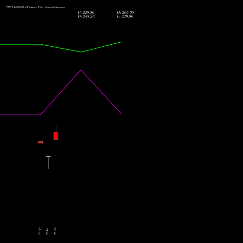NIFTY 23350.00 PE (PUT) 02 June 2026 options price chart analysis Nifty 50 