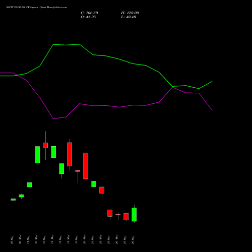 NIFTY 23350.00 PE (PUT) 09 June 2026 options price chart analysis Nifty 50 