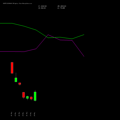 NIFTY 23350.00 PE (PUT) 16 June 2026 options price chart analysis Nifty 50 
