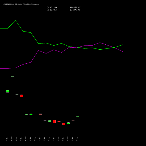 NIFTY 23350.00 PE (PUT) 30 June 2026 options price chart analysis Nifty 50 