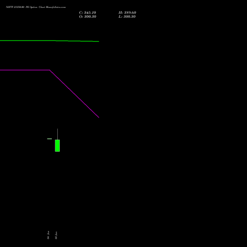NIFTY 23350.00 PE (PUT) 07 July 2026 options price chart analysis Nifty 50 