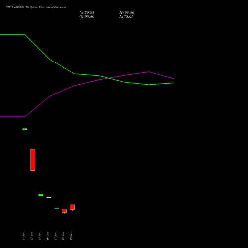 NIFTY 23350.00 PE (PUT) 14 July 2026 options price chart analysis Nifty 50 