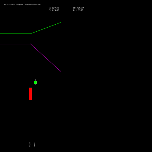 NIFTY 23350.00 PE (PUT) 21 July 2026 options price chart analysis Nifty 50 