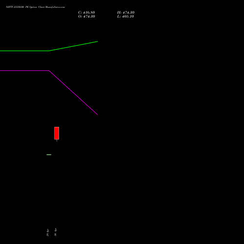 NIFTY 23350.00 PE (PUT) 28 July 2026 options price chart analysis Nifty 50 