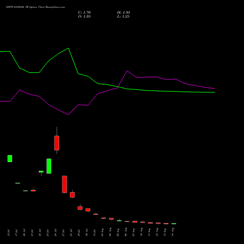 NIFTY 23350.00 PE (PUT) 18 August 2026 options price chart analysis Nifty 50 