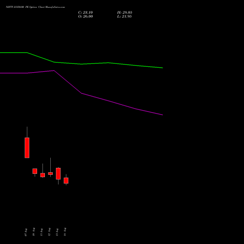NIFTY 23350.00 PE (PUT) 08 September 2026 options price chart analysis Nifty 50 
