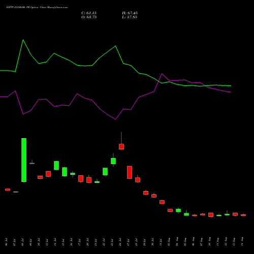 NIFTY 23350.00 PE (PUT) 29 September 2026 options price chart analysis Nifty 50 