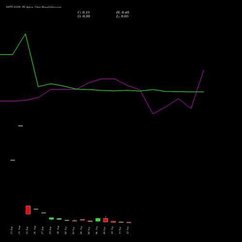 NIFTY 23350 PE PUT indicators chart analysis Nifty 50 options price chart strike 23350 PUT