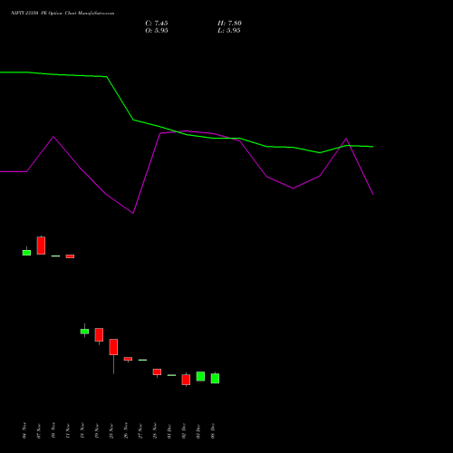 Live NIFTY 23350 PE (PUT) 30 December 2025 options price chart analysis Nifty 50 