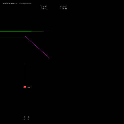 NIFTY 23350 PE (PUT) 02 March 2026 options price chart analysis Nifty 50 