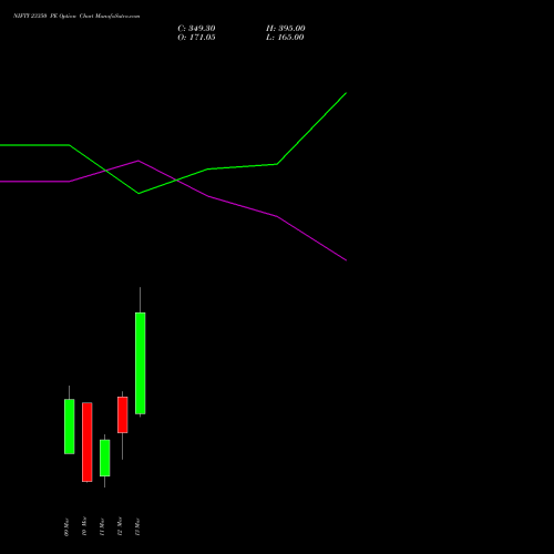 NIFTY 23350 PE (PUT) 17 March 2026 options price chart analysis Nifty 50 