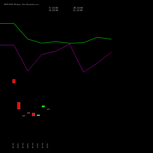 NIFTY 23350 PE (PUT) 28 April 2026 options price chart analysis Nifty 50 