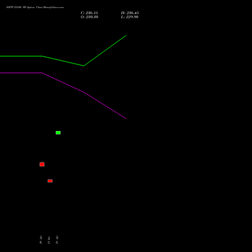 NIFTY 23350 PE (PUT) 19 May 2026 options price chart analysis Nifty 50 