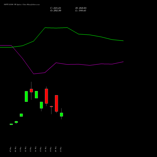 NIFTY 23350 PE (PUT) 09 June 2026 options price chart analysis Nifty 50 