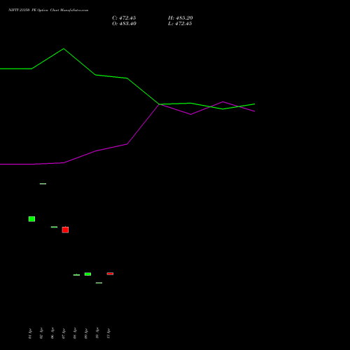 NIFTY 23350 PE (PUT) 30 June 2026 options price chart analysis Nifty 50 