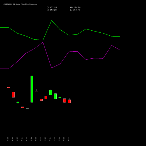 NIFTY 23350 PE (PUT) 29 September 2026 options price chart analysis Nifty 50 
