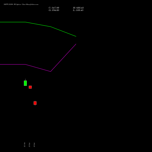 NIFTY 23350 PE (PUT) 29 December 2026 options price chart analysis Nifty 50 