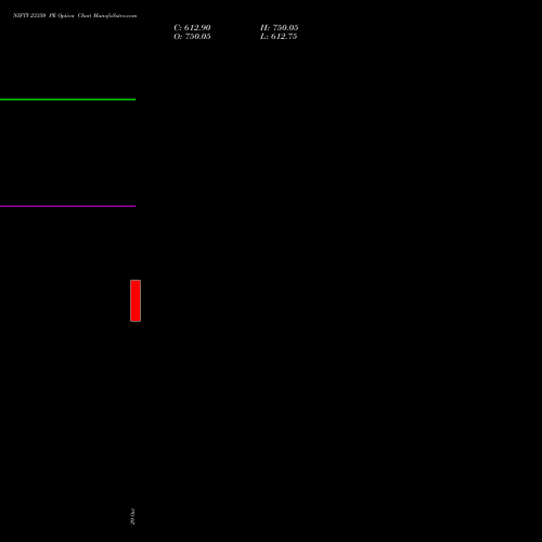 NIFTY 23350 PE (PUT) 25 January 2027 options price chart analysis Nifty 50 