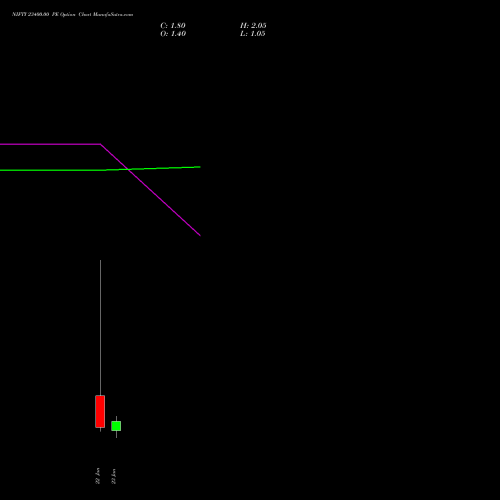 NIFTY 23400.00 PE (PUT) 27 January 2026 options price chart analysis Nifty 50 