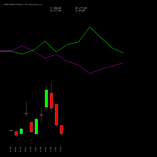 NIFTY 23400.00 PE (PUT) 24 March 2026 options price chart analysis Nifty 50 