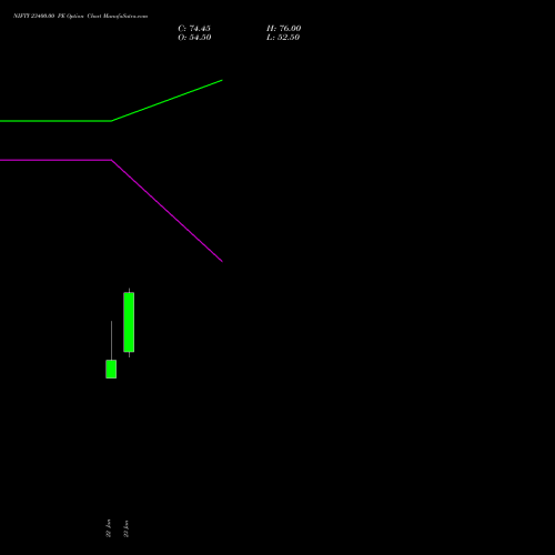 NIFTY 23400.00 PE (PUT) 30 March 2026 options price chart analysis Nifty 50 