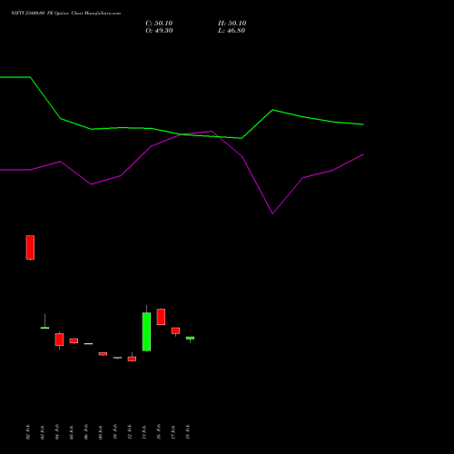 NIFTY 23400.00 PE (PUT) 28 April 2026 options price chart analysis Nifty 50 