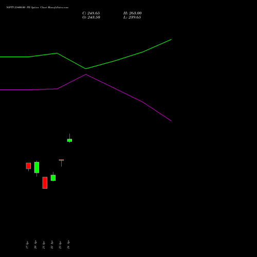 NIFTY 23400.00 PE (PUT) 19 May 2026 options price chart analysis Nifty 50 