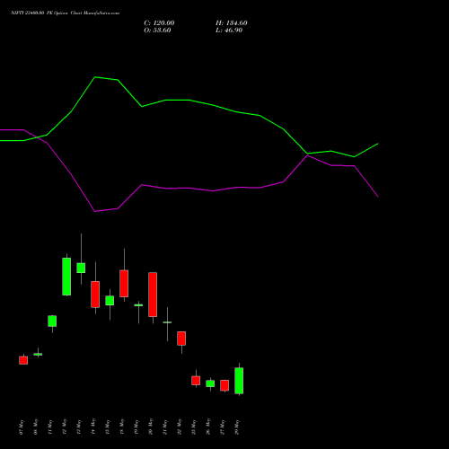 NIFTY 23400.00 PE (PUT) 09 June 2026 options price chart analysis Nifty 50 
