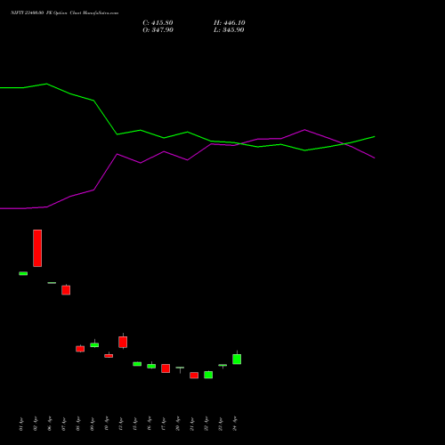 NIFTY 23400.00 PE (PUT) 30 June 2026 options price chart analysis Nifty 50 