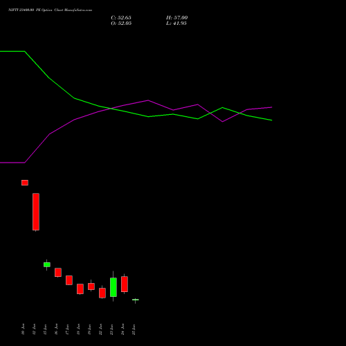NIFTY 23400.00 PE (PUT) 14 July 2026 options price chart analysis Nifty 50 