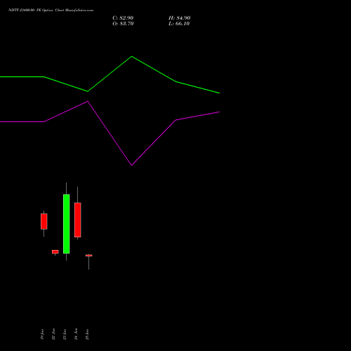 NIFTY 23400.00 PE (PUT) 21 July 2026 options price chart analysis Nifty 50 