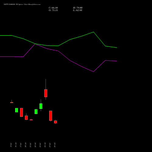 NIFTY 23400.00 PE (PUT) 18 August 2026 options price chart analysis Nifty 50 